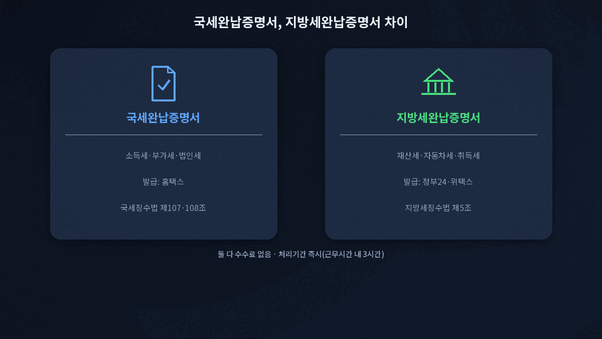 국세완납증명서 지방세완납증명서 차이 비교