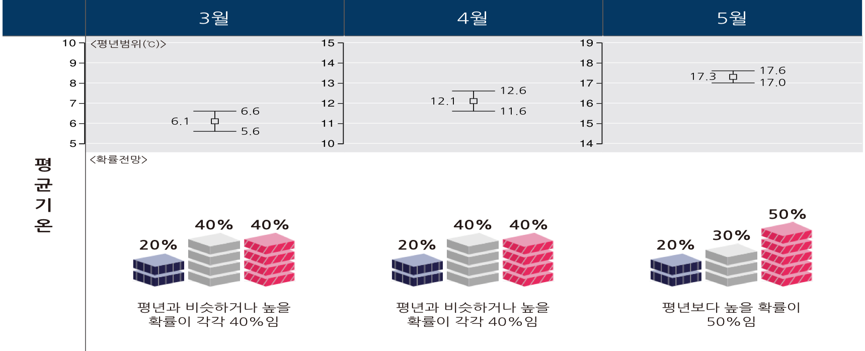 2024년 3월 4월 5월 강수량 예보 전망