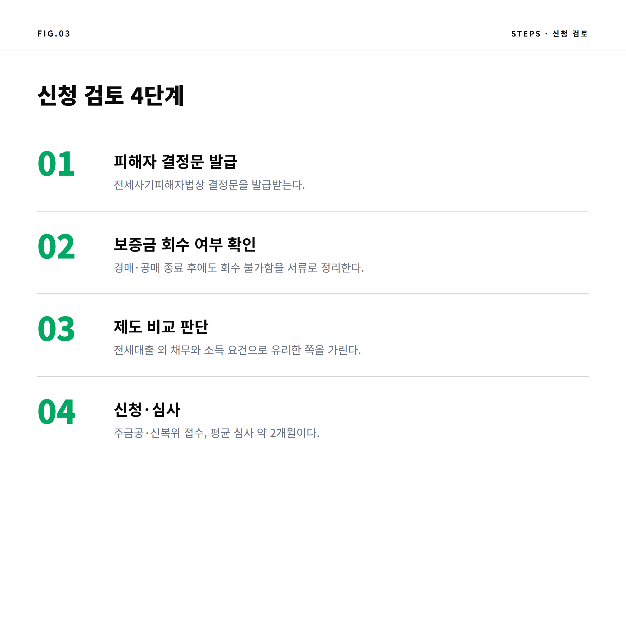 2026 전세사기 채무조정 신청 검토 4단계