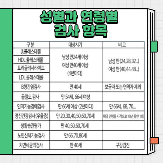 성별과연령별-검사-항목