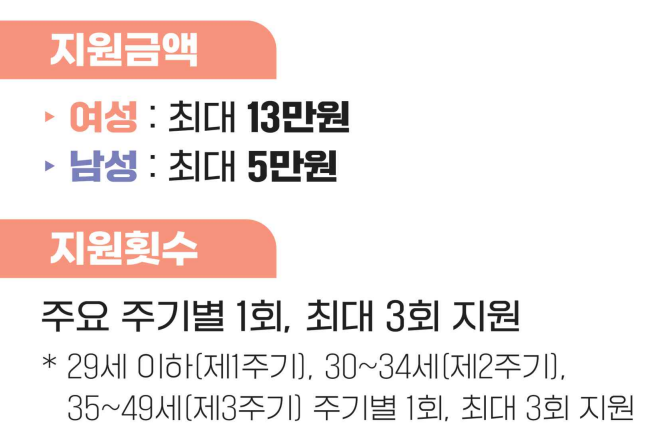 가임력 검사비 지원