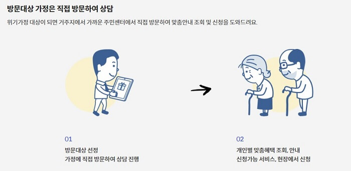찾아가는_보조금24