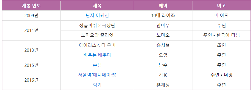 영화 출연작