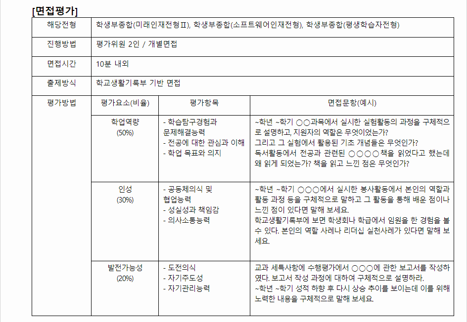 2024학년도 강원대학교 학생부종합전형 면접평가