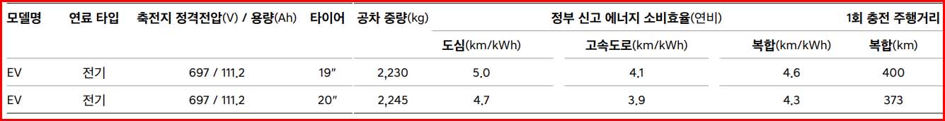 2024 GV70 전기차 가격표 카탈로그 다운로드