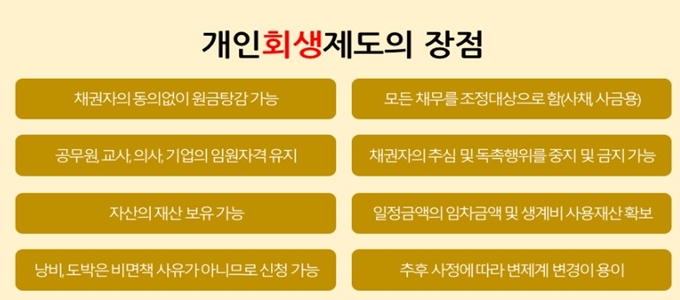 화성시 개인회생 기간단축