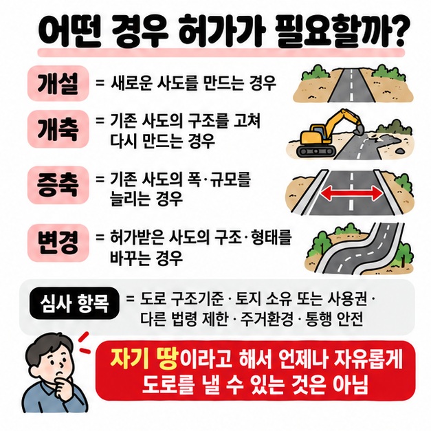 사도 개설 개축 증축 변경과 허가 심사에서 구조기준 토지사용권 다른 법령 통행안전을 확인하는 카드
