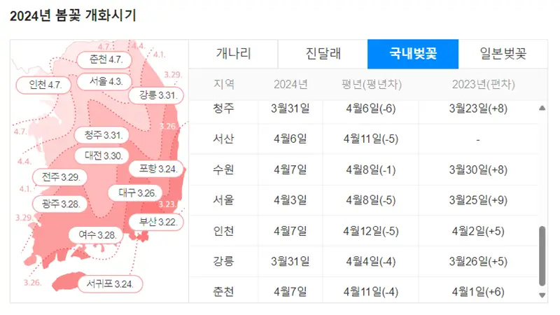 2024-봄꽃-개화시기-안내