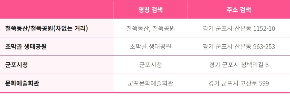 군포 철쭉축제 자차 이용 주소 설정