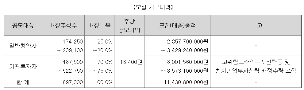 에이치이엠파마 공모주 청약일정