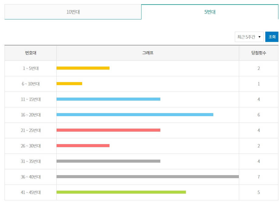 역대 로또당첨번호 조회