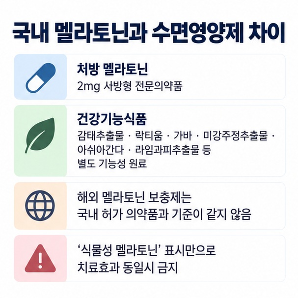 국내 처방 멜라토닌 2mg 서방정과 감태 락티움 가바 등 수면 건강기능식품 원료의 차이를 정리한 인포그래픽