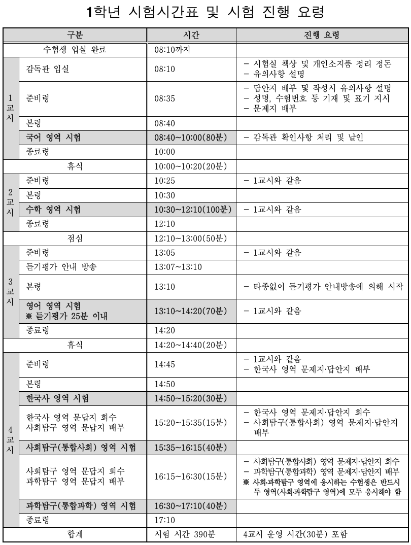 1학년 시험시간표