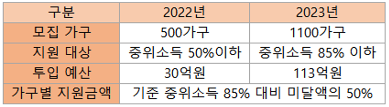비교