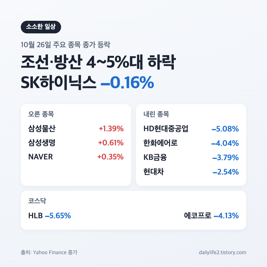 10월 26일 코스피 시총 상위 종목 종가 등락률 카드
