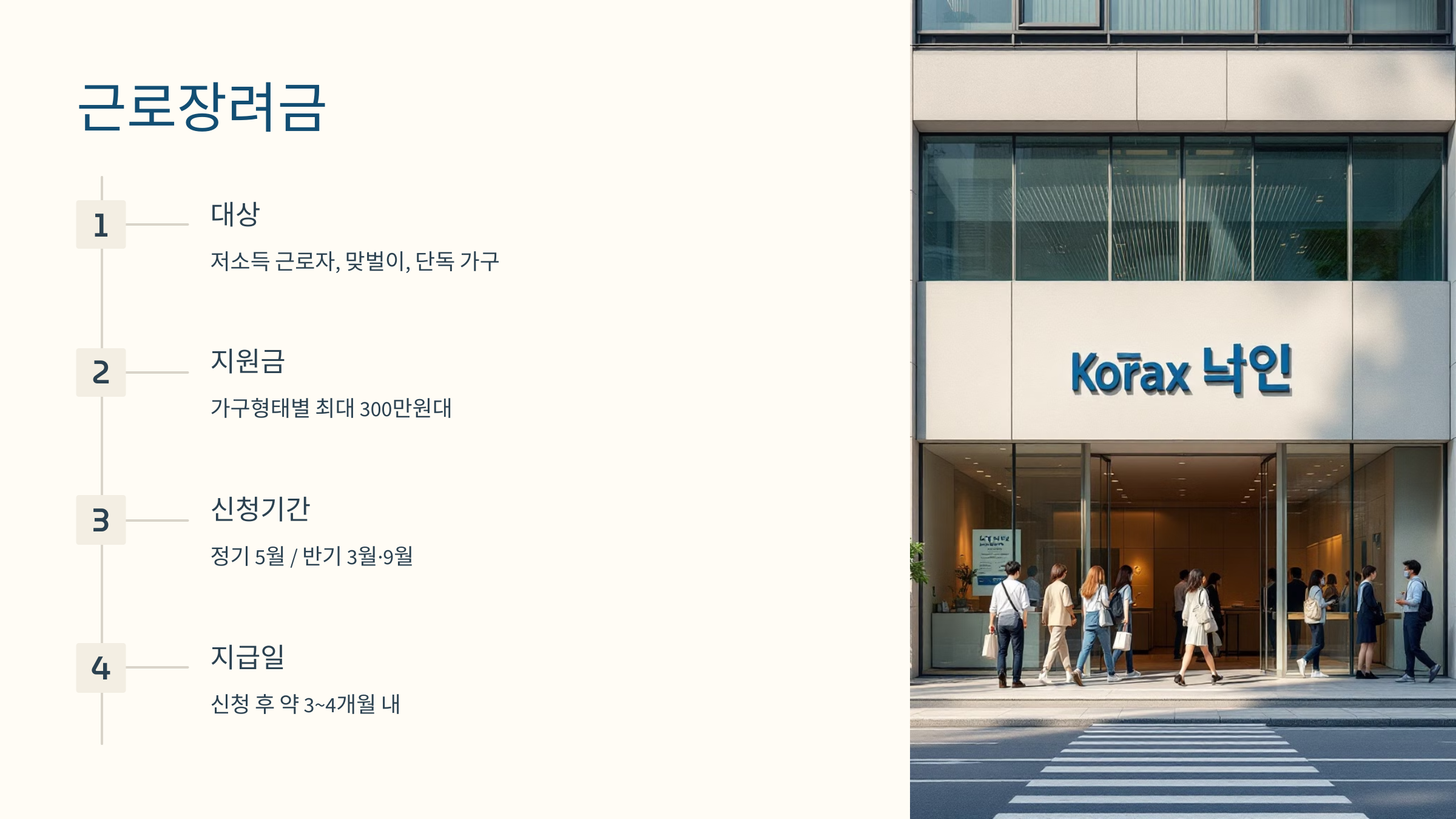 근로장려금