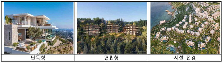 포레스트리움 도입(안)