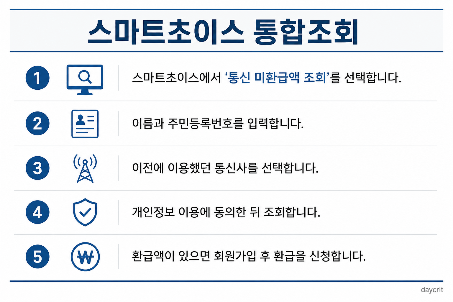 스마트초이스 통합조회