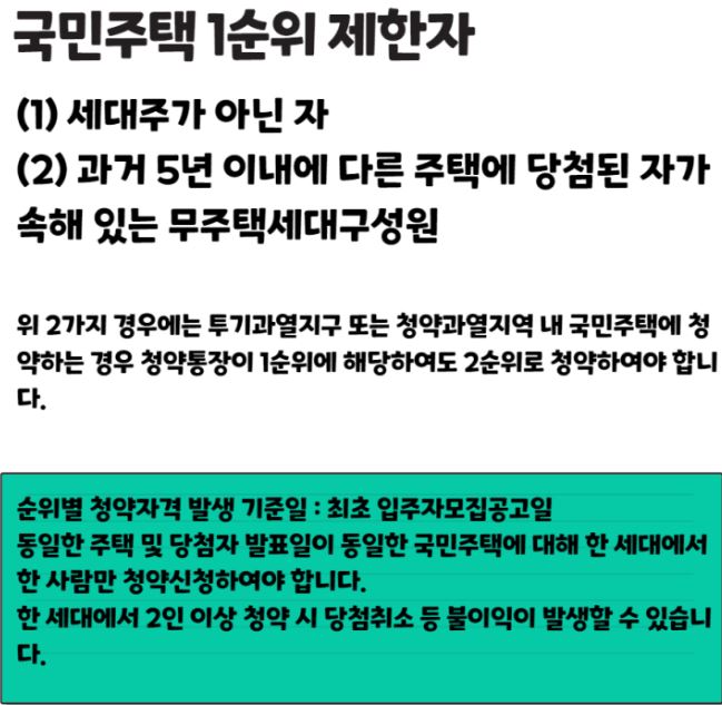 주택청약의 모든 것 총정리