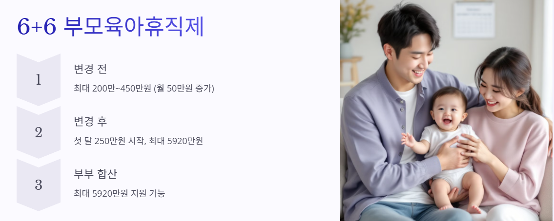 2025육아휴직급여