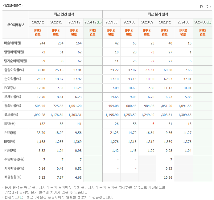 일신바이오_실적
