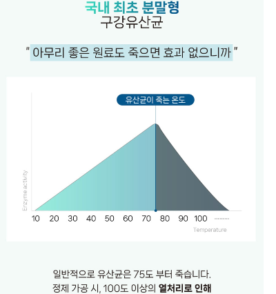 잇몸 재생 덴티오클린 효과 후기
