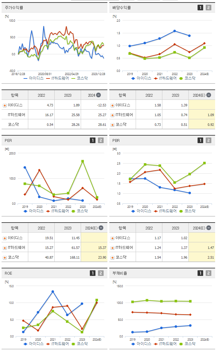아이디스_섹터분석