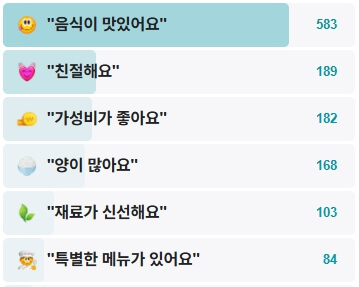 대우칼국수-후기