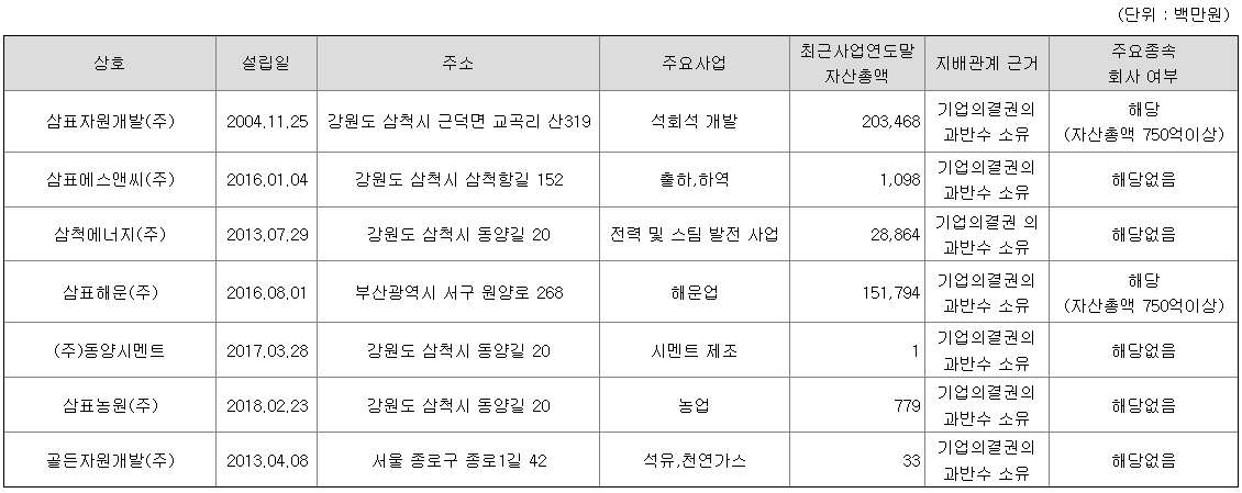 삼표시멘트 038500 코스닥 주가상승과 시멘트 사업 전망