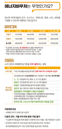 에너지바우처-상세내용-설명하는-사진
