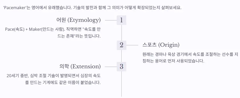 단어 어원