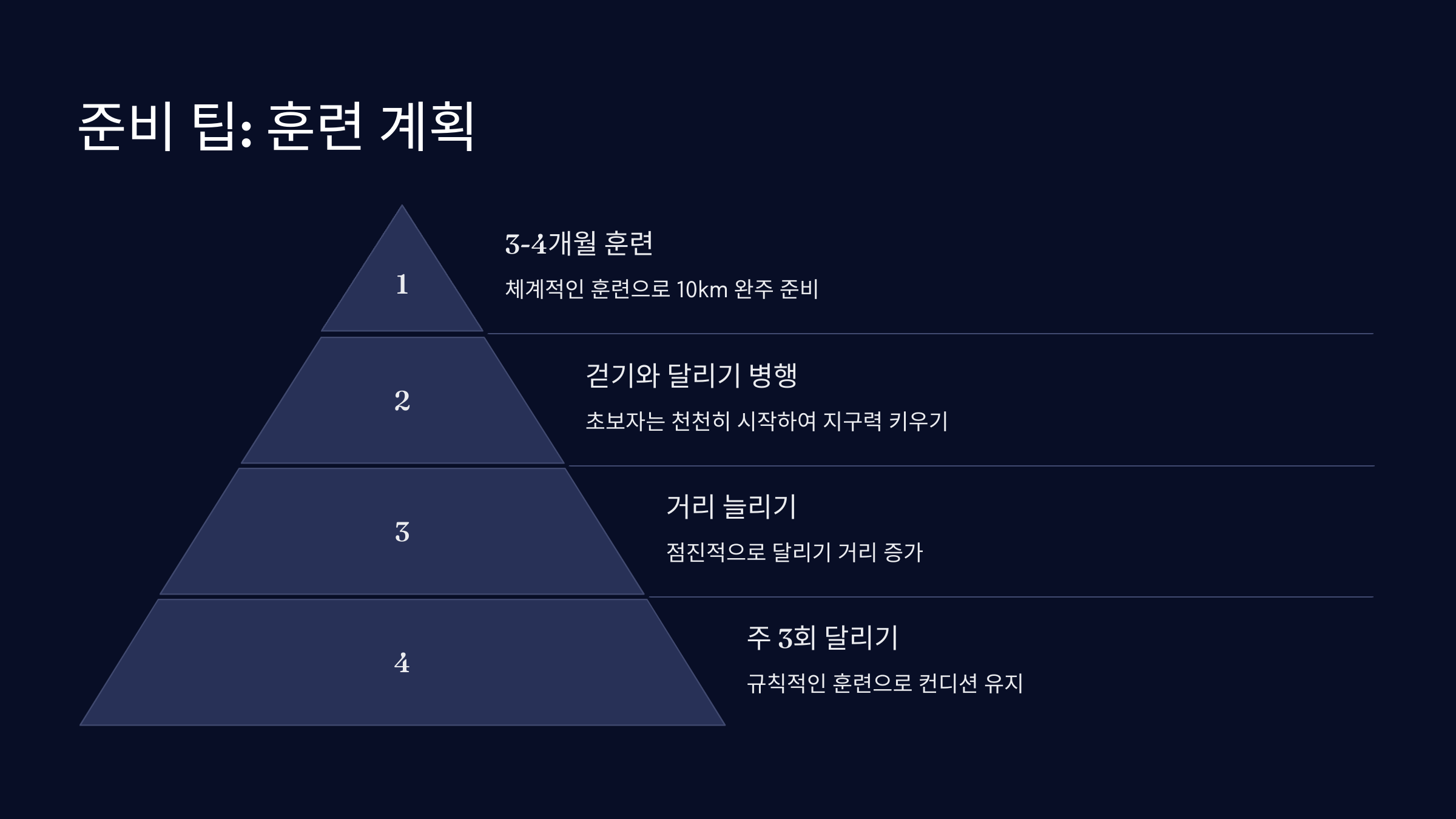 준비 팁: 훈련 계획
