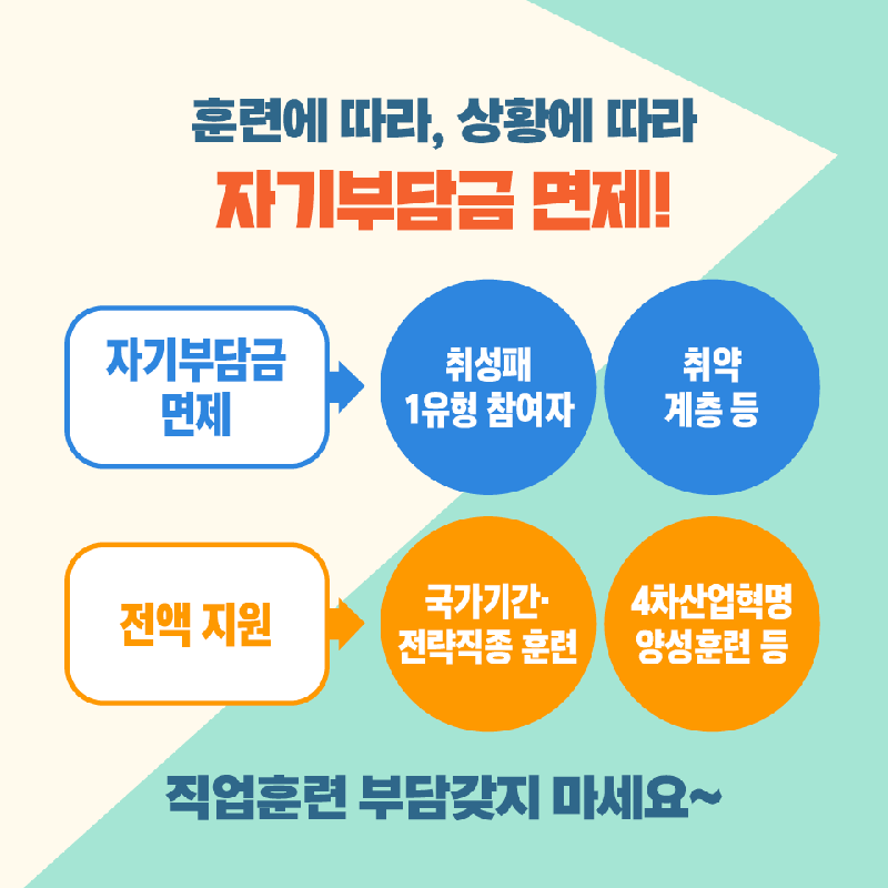 훈련비