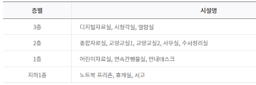 층별시설
