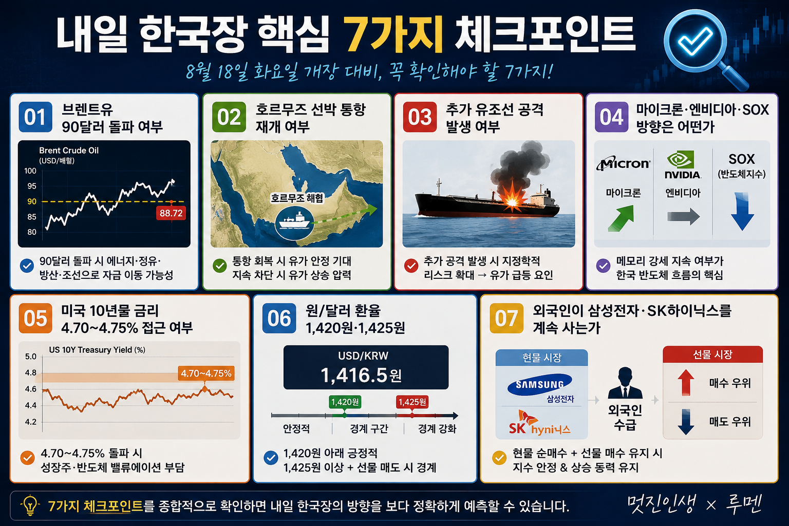 8월 18일 한국 주식시장 개장 전 필수 확인 7대 체크리스트
