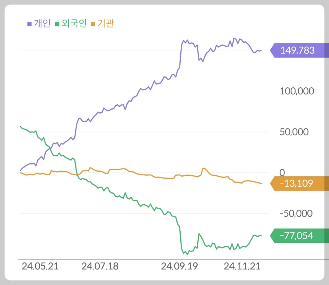 금양 수급 현황