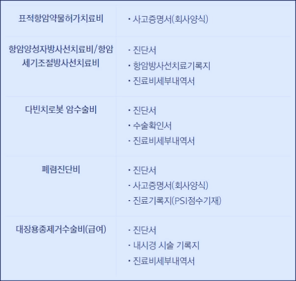 그밖의 보험금 청구 서류