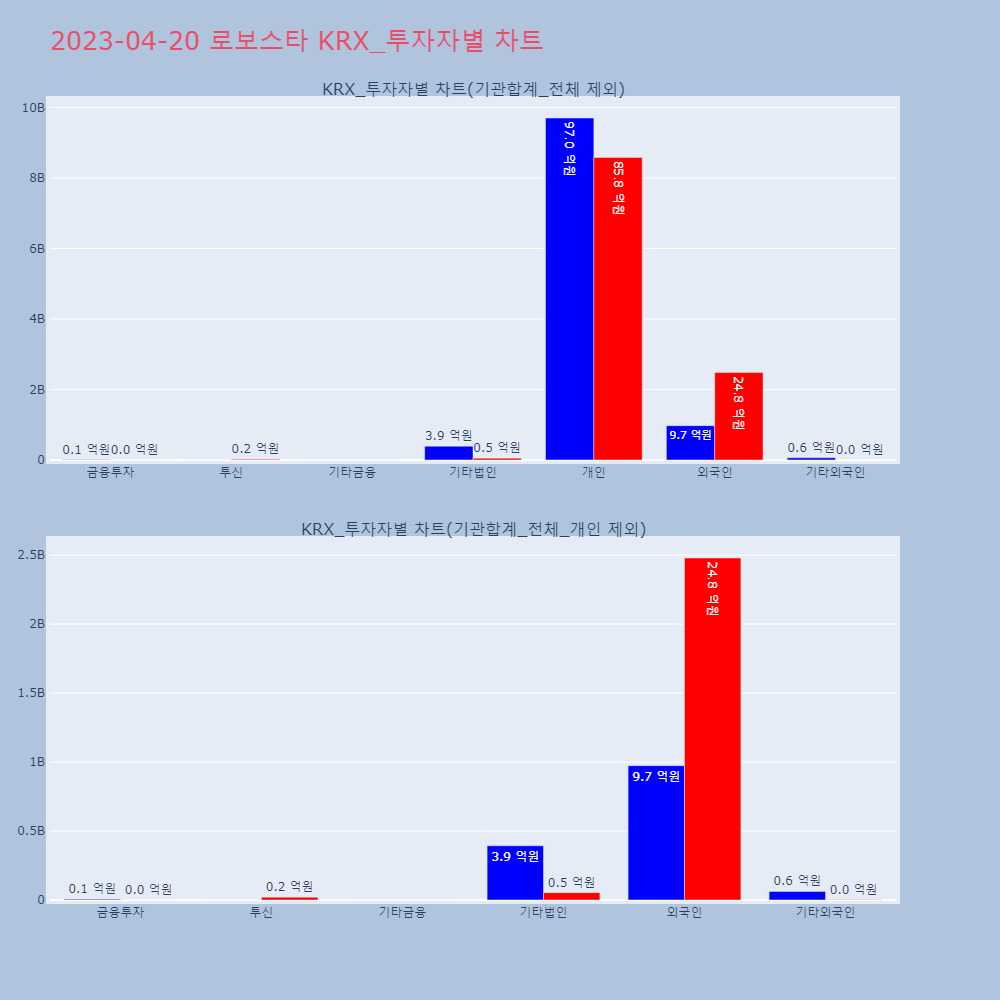 로보스타_KRX_투자자별_차트