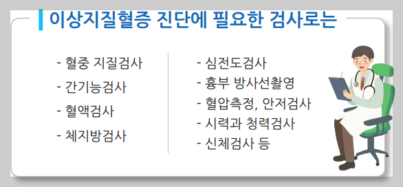 고지혈증 진단
