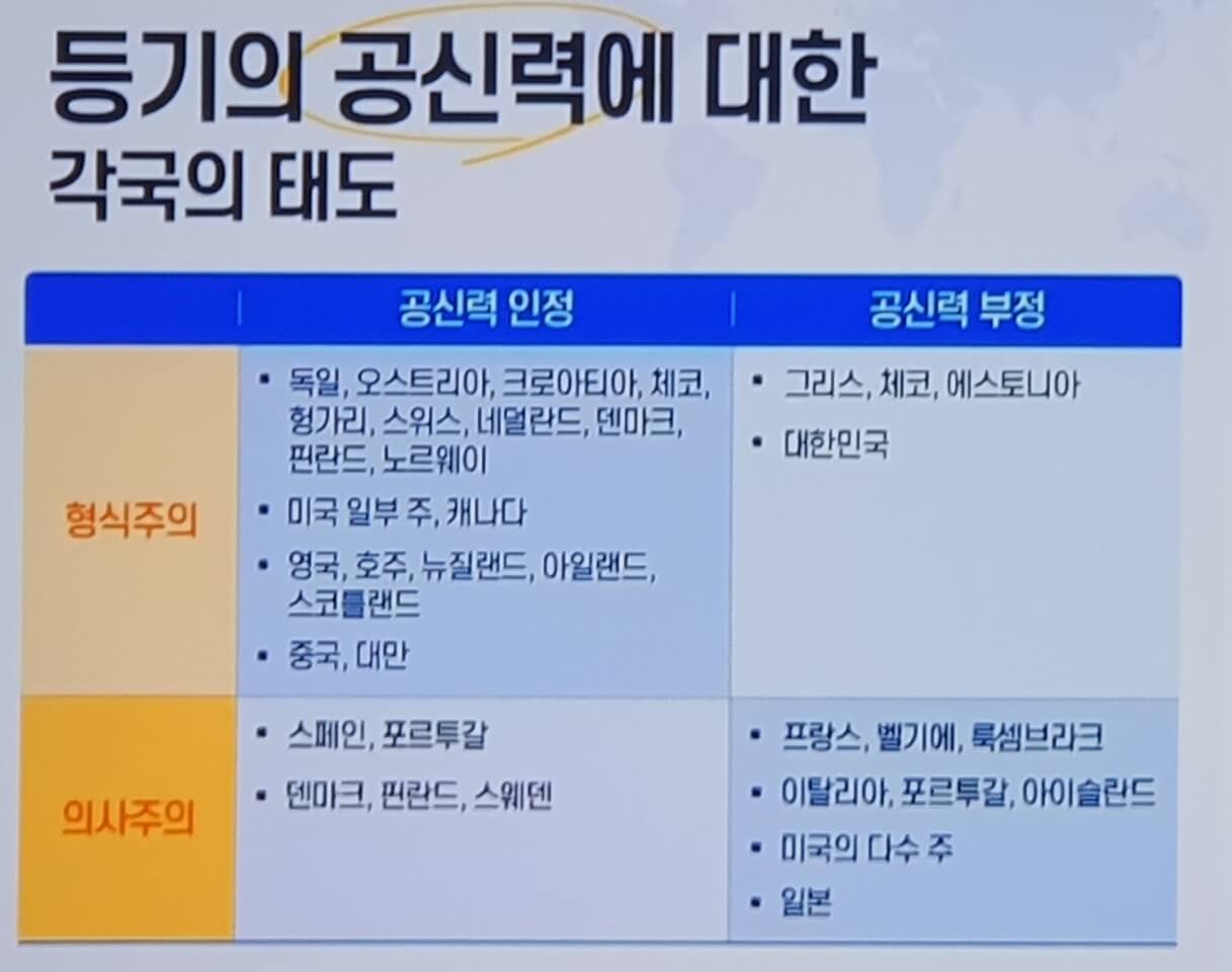 나라별 등기부등본 공신력