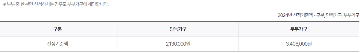 기초연금(노령연금) 자격조건과 지급액 알아보기ㅣ모의계산 바로하기