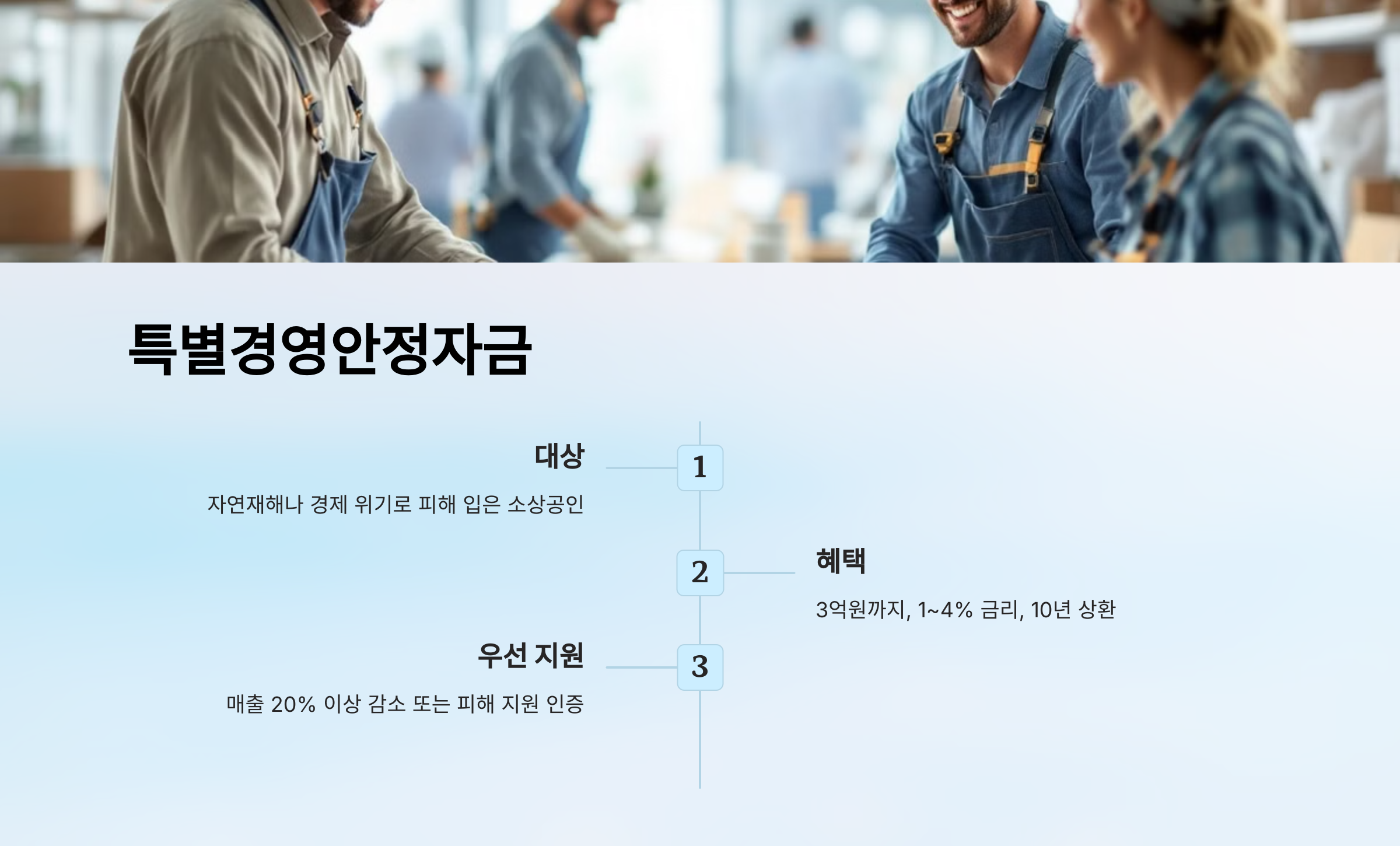 소상공인 정책자금