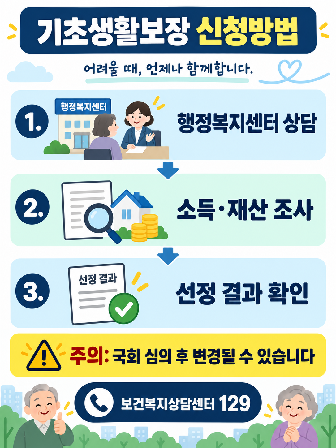 신청방법