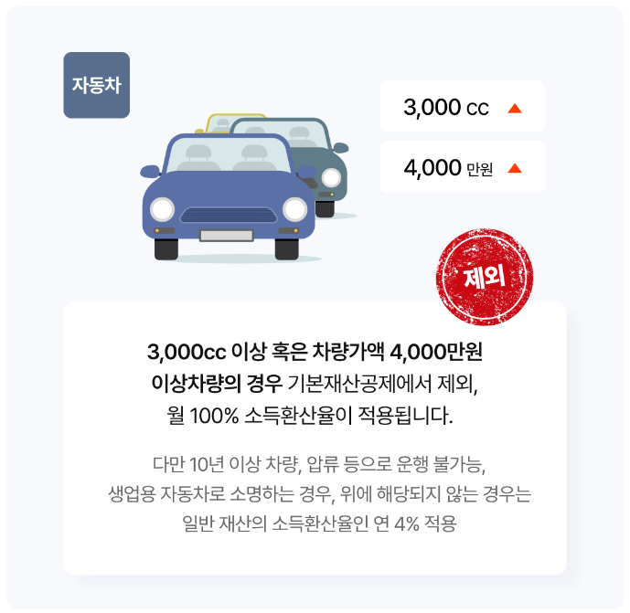 기초연금자가진단