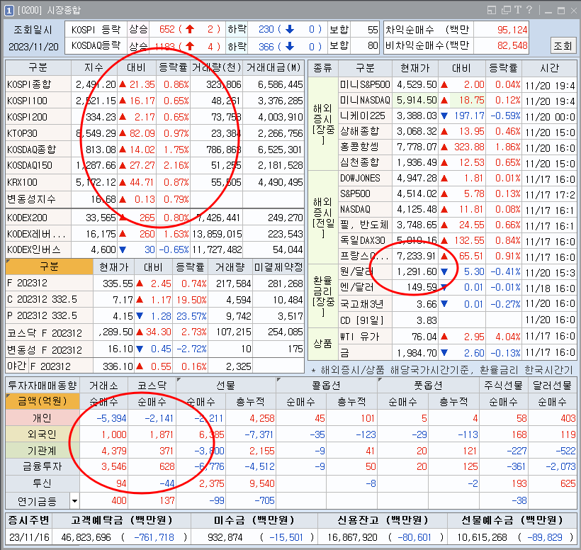 영웅문HTS 0200 시장종합