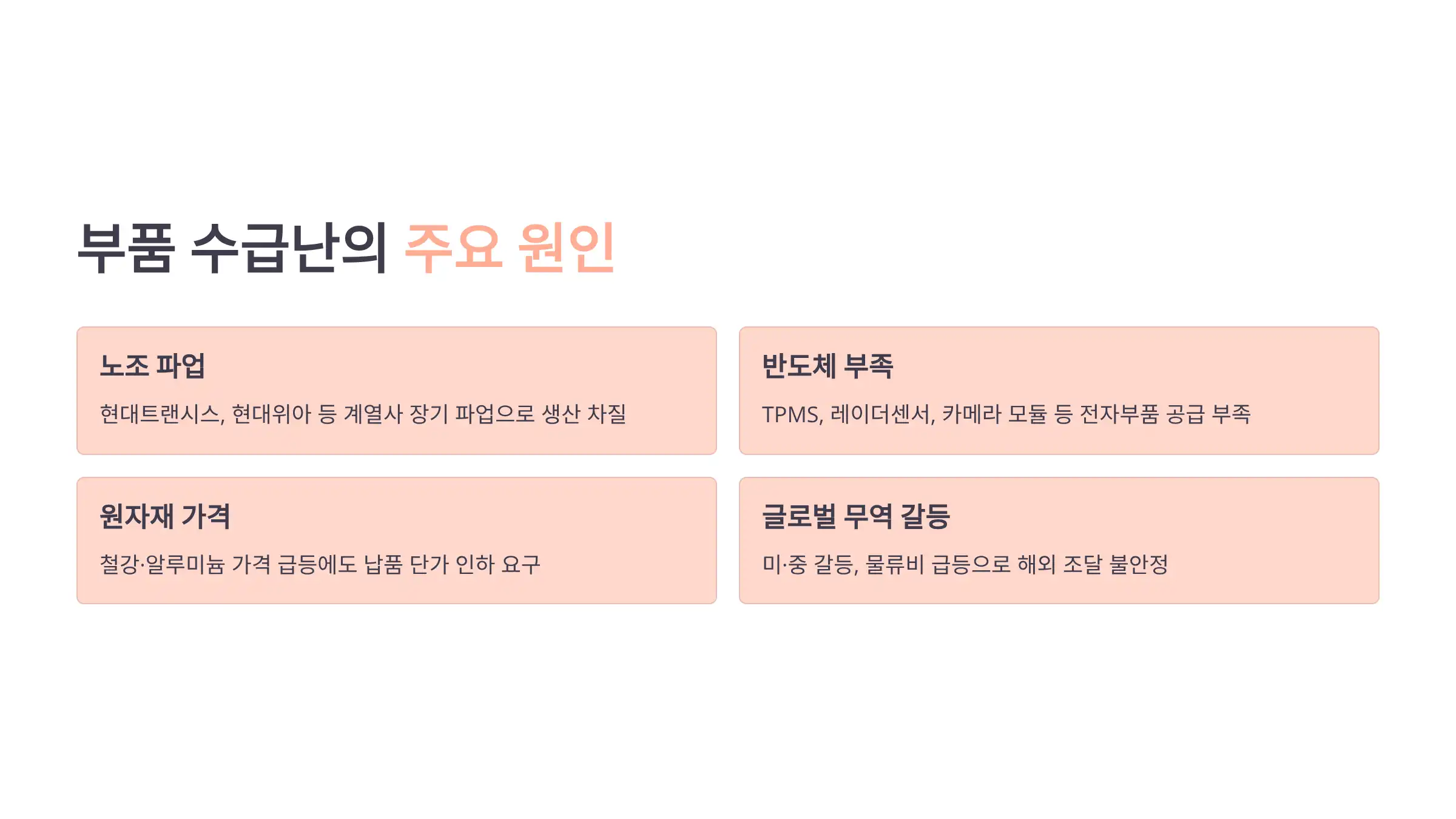 현대·기아차 부품 수급난의 주요 원인