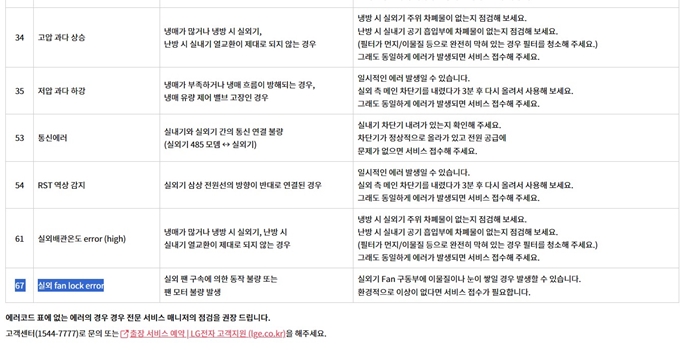 LG에어컨 CH67 오류 원인