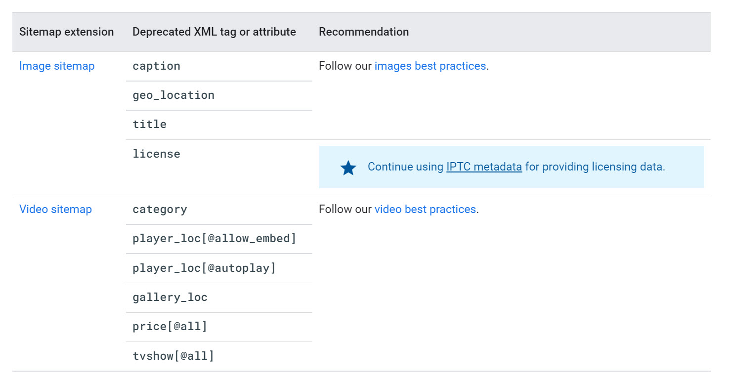 구글 사이트맵 태그 변경