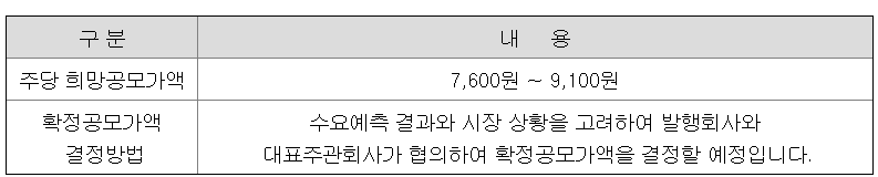 노타 공모주