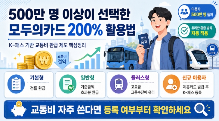 모두의카드 200% 활용법 교통비 아끼는 핵심정리